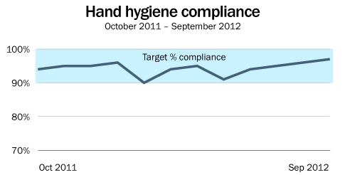 hand-hygiene-compliance.png hand-hygiene-compliance.png