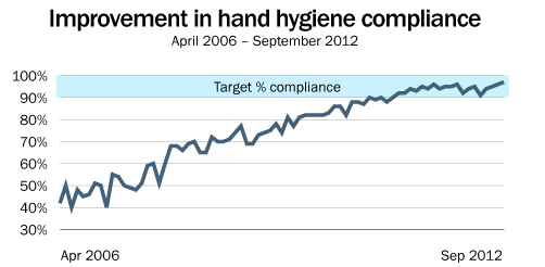 improvement-hand-hygiene.png improvement-hand-hygiene.png
