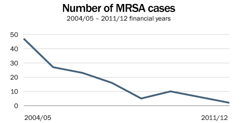 mrsa.png mrsa.png