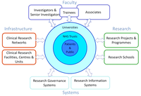 nihr health research system