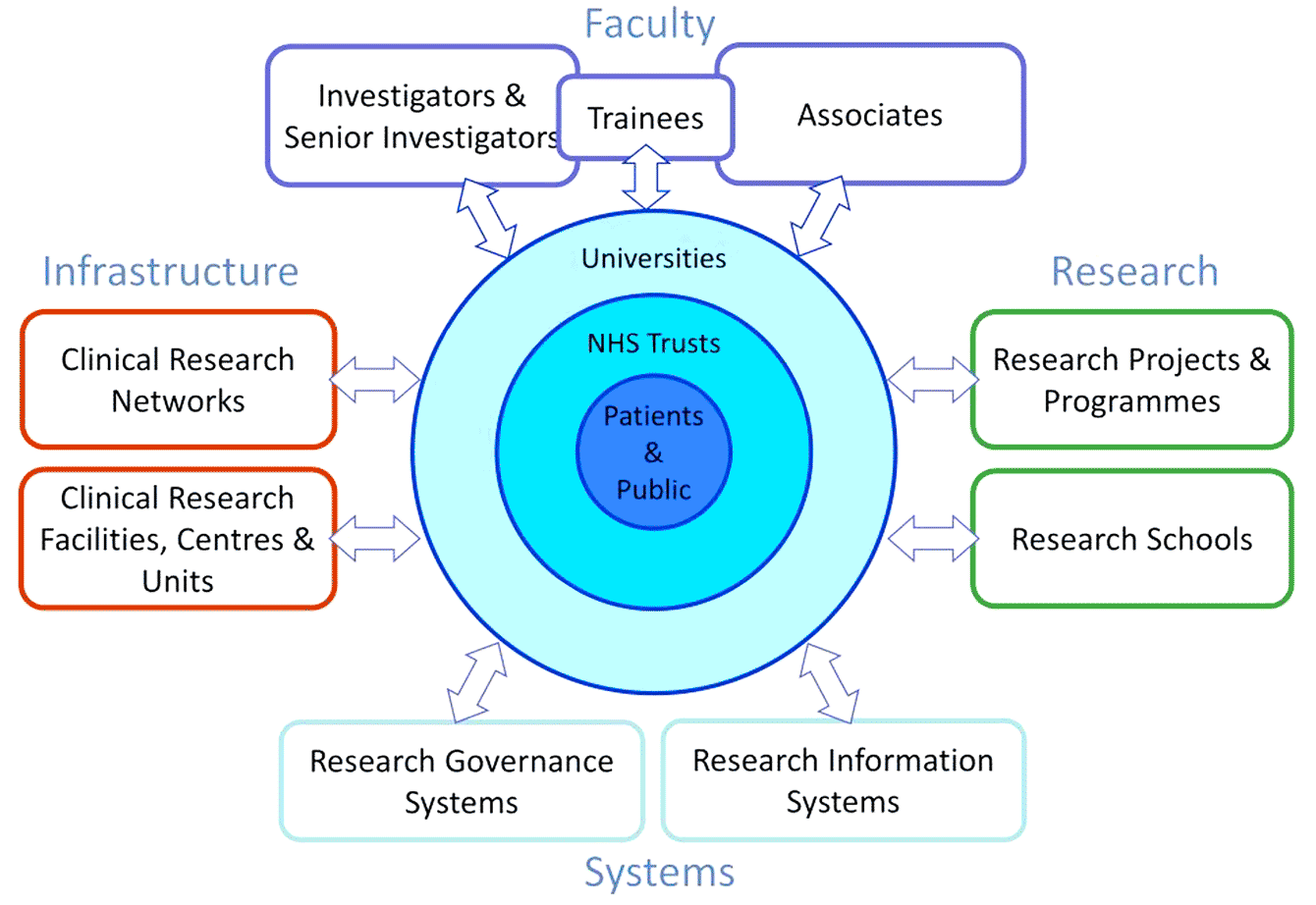 nihr health research system
