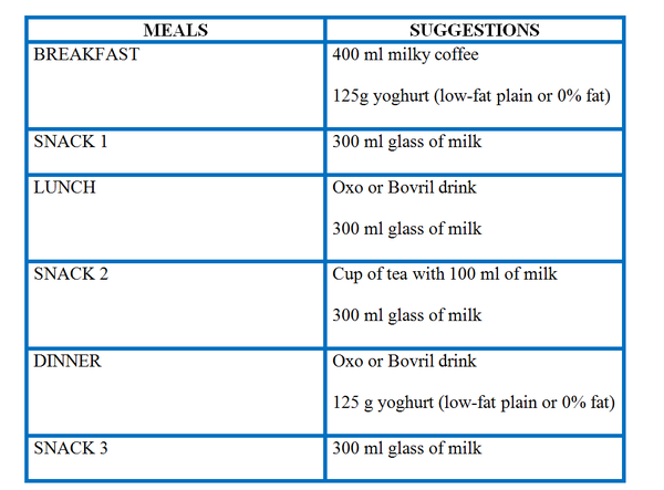 Liver Shrinking Diet Menu: Rapid Results Plan