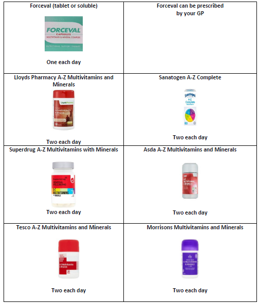 The Definitive Guide for Baricare Essentials Vitamins